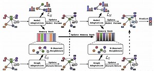 Collaborate to Adapt: Source-Free Graph Domain Adaptation via Bi-directional Adaptation | Proceedings of the ACM Web Conference 2024