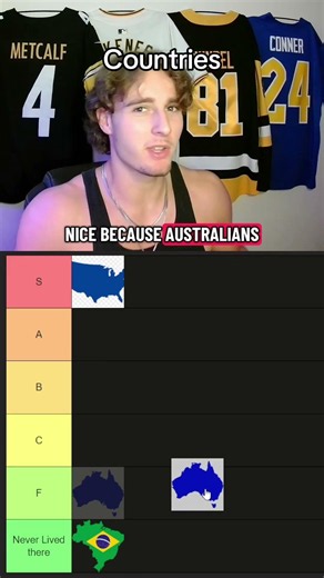 Mr 305 #tierlist #ranking #countries #earth #world