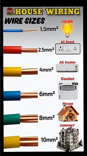 "Choosing the Right House Wiring Wire Size