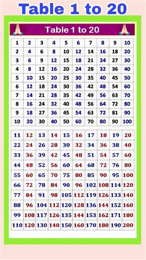 Multiplication Table 1 to 20/Table Of 1 to 20| Maths Tables/Multiplication Tables/TimesTable/Pahada