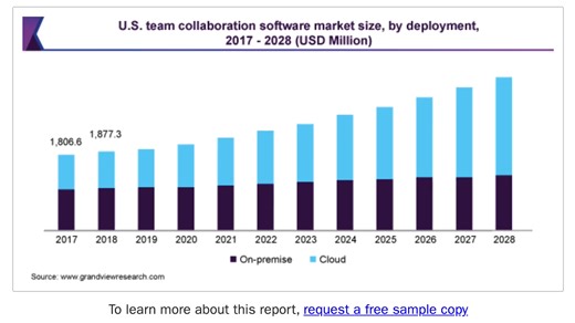 The metaverse will be worth trillions (still early!)