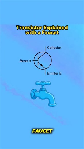 Spark Lab on Instagram: "Transistors Explained with a Faucet.... Like❣️ comments📋 Share📤 . #3danimation #transistor #transistors #diyelectronic #diyelectronics #diyelectronica #diyelectronicsprojects #diyelectronicproject #diyelectronicguru #electronic #electronics #electronica #electronicwork #electronicworks #electronicstudent #electronicstudents"