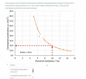 The changes in the centripetal acceleration is plotted in the g... | Filo