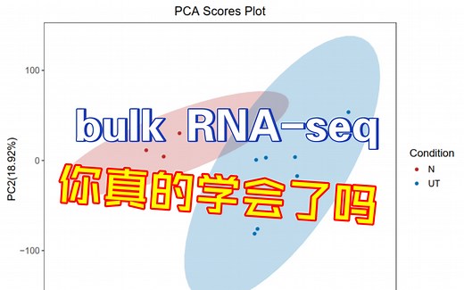 【医学生bulk RNA-seq实战】1.下游数据获取与质控