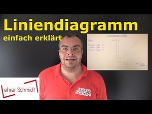 Line chart - simply explained | Mathematics | Lehrerschmidt