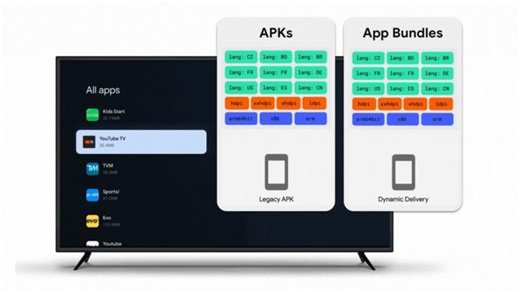 Android TV and Google TV Apps to Switch From APKs to App Bundles in 2023
