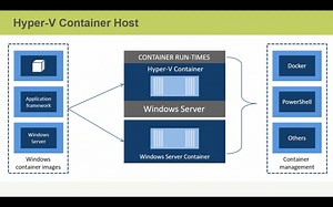 Windows Server 2016 - Install, Store, & Compute- Windows Containers Deployment