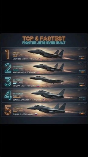 Mach Speed Monsters 😱 Fastest Jets in History