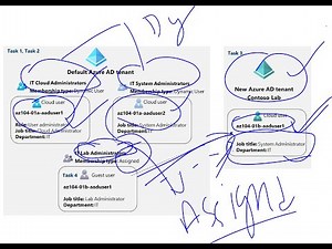 How to Create and Configure Azure AD users|What are the different types of User Roles|Azure Tutorial