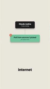 how I built a newsletter that writes itself (with one Claude routine)