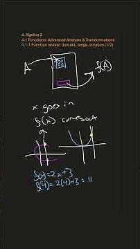 What's a function? Algebra 2 4.1.1 Function review: domain, range, notation (1/2)
