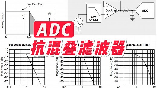 ADC采样混叠？滤波器搞定它！
