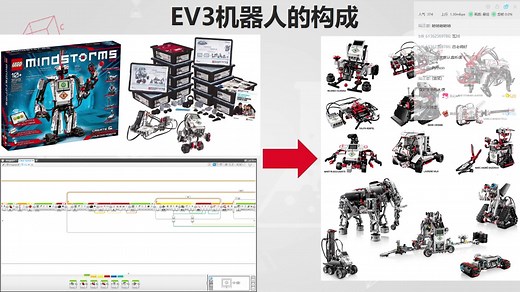 乐高EV3机器人介绍（上）