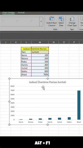 Pov bikin Grafik di Excel dengan sangat mudah #tutorial #excel #exceltips #msoffice #viral