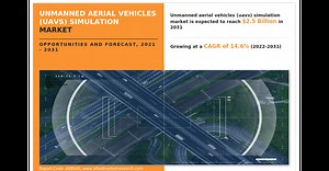 Unmanned Aerial Vehicles (UAVs) Simulation Market Growing at a CAGR of 14.6% Reach USD 2.5 Billion by 2031