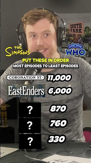 Put These Shows In Order By Most Episodes