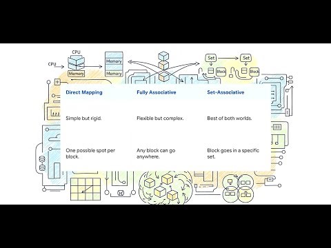 How Your Computer s Memory Actually Works