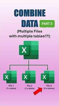 Power Query trick for merging multiple files with multiple tables #powerquery #exceltricks #shorts