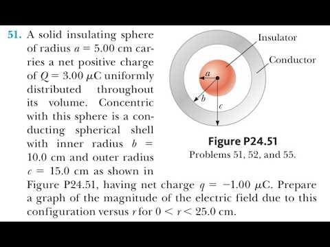 A solid insulating sphere of radius carries a net positive charge of uniformly distributed throughou