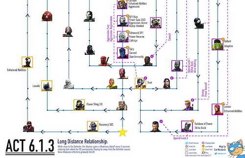 Act 6.1.3 Map and Easy Path with Video - MCOC Guide