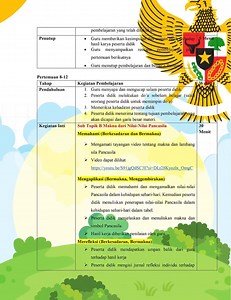 DEEP LEARNING DAN BERDIFERENSIASI Modul KURMER Bonus Laporan PMM Wali Kelas Dan Guru Piket CP ATP PROTA PROSEM LKPD DLL 👉 Tinggal Edit Lalu Print, Siap Supervisi Ready: 📗 TK/RA/PAUD 📗 SD Kelas 1, 2, 3, 4, 5, 6 📗 SMP Kelas 7, 8, 9 📗 SMA Kelas 10, 11, 12 📗 SMK Kejuruan | Modul Kurikulum Merdeka Deep Learning