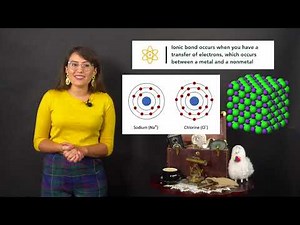 Geology: The Periodic Table and Mineral groups