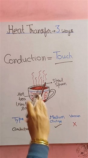Heat Transfer ke 3 Ways 🤔 | Conduction, Convection & Radiation