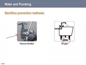 ServSafe Ch 9 Safe Facilities & Pest Mgmt Narrated