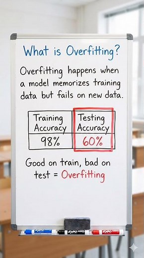 What is Overfitting in Machine Learning? Explained Simply