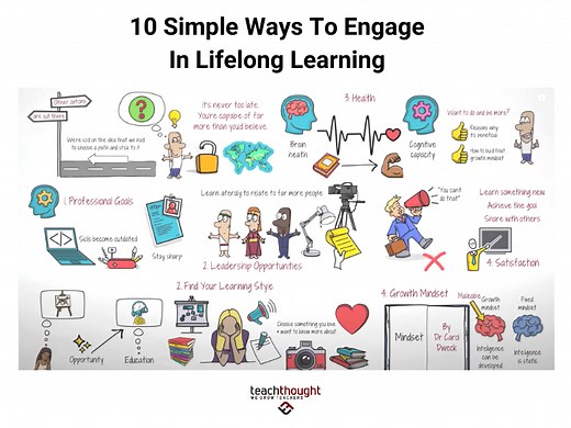 10 Simple Ways To Engage In Lifelong Learning | TeachThought