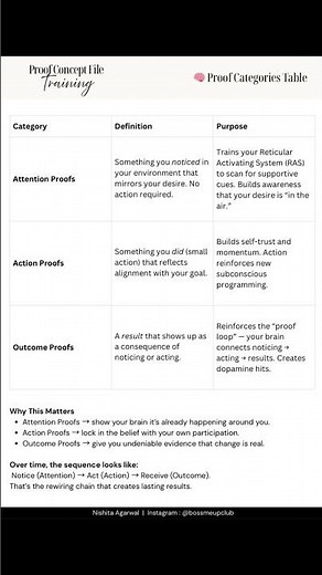 How to Manifest Clients in 24 Hours Using the Proof Concept File Method