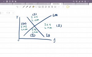秒懂IS和LM模型，宏观经济学