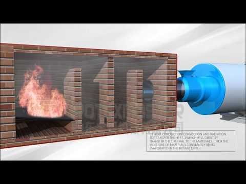 Rotary dryer working principle