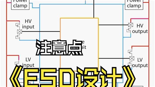 ESD设计layout注意点