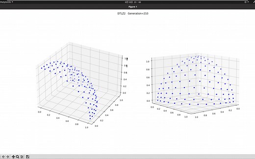 【实验实录】基于参考点的非支配排序遗传算法NSGA-III实验