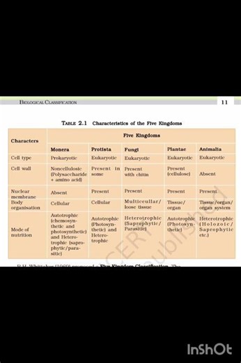 #Class 11 chapter 2 Characteristics of the Five Kingdoms formula