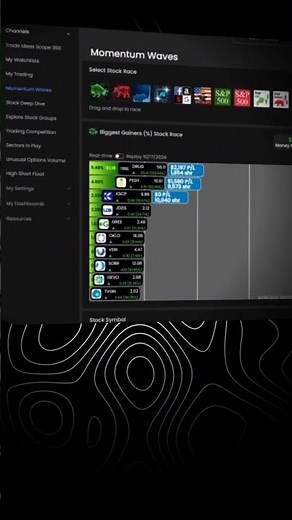 Get Ready for the Trade Ideas Money Machine! #shorts