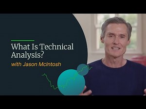What Is Technical Analysis | Selfwealth Technical Analysis LIVE