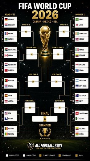 🏆 FIFA World Cup 2026 Knockout Bracket Prediction 🌍 | Round of 32 to Final | Who Will Be Champion?