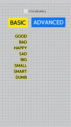 "易 Can you guess if a word is basic or advanced? Put your language skills to the test with our fun and interactive video! Whether you're a beginner or a seasoned word wizard, there's something to learn and enjoy for everyone. ✨ #WordChallenge #BasicVsAdvanced #LanguageLearning #VocabularyTest #EducationalFun #WordGames | Vocabulary | Facebook