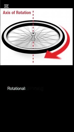 Types of motion.. #physics #yogiwithphysics #motion