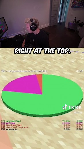 Finding Chests in Minecraft Using the Pie Chart Method