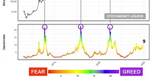Here Are 7 Charts To Understand Where Bitcoin Is Today