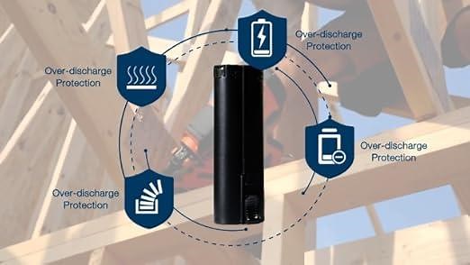 The battery performance and usage scenarios