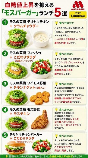 5 Best Mos Burger Lunches to Keep Blood Sugar Spikes in Check #diet #bloodsugar #lunch #eatingout...