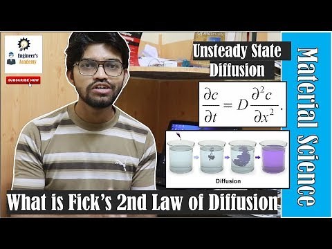 Fick's 2nd Law of Diffusion.