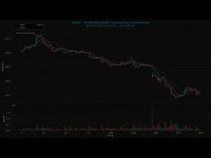 UNH Stock Analysis Today | UnitedHealth Group Stock Analysis Technical