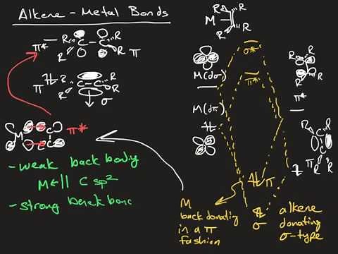 Organometallic Chemistry Basics II: M-C Bonding