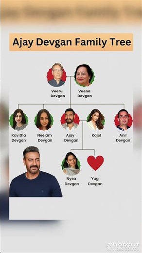 Ajay Devgan Family Tree | Complete Devgan Family Members