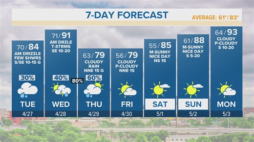 KENS 5 Weather: Severe storms possible across San Antonio area Tuesday evening